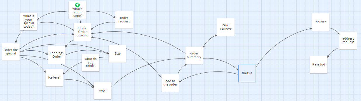 Flow Chart.PNG